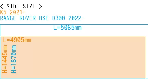 #K5 2021- + RANGE ROVER HSE D300 2022-